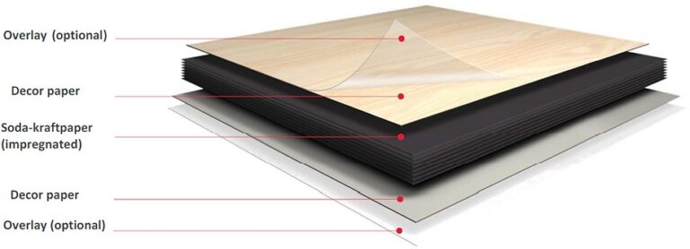 How is Compact Laminate made? Understand 6 Steps of the manufacturing ...